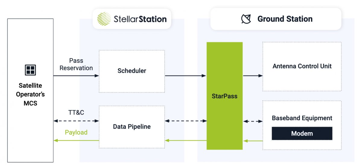 Azercosmos and Infostellar to enter into Ground Station Partnership